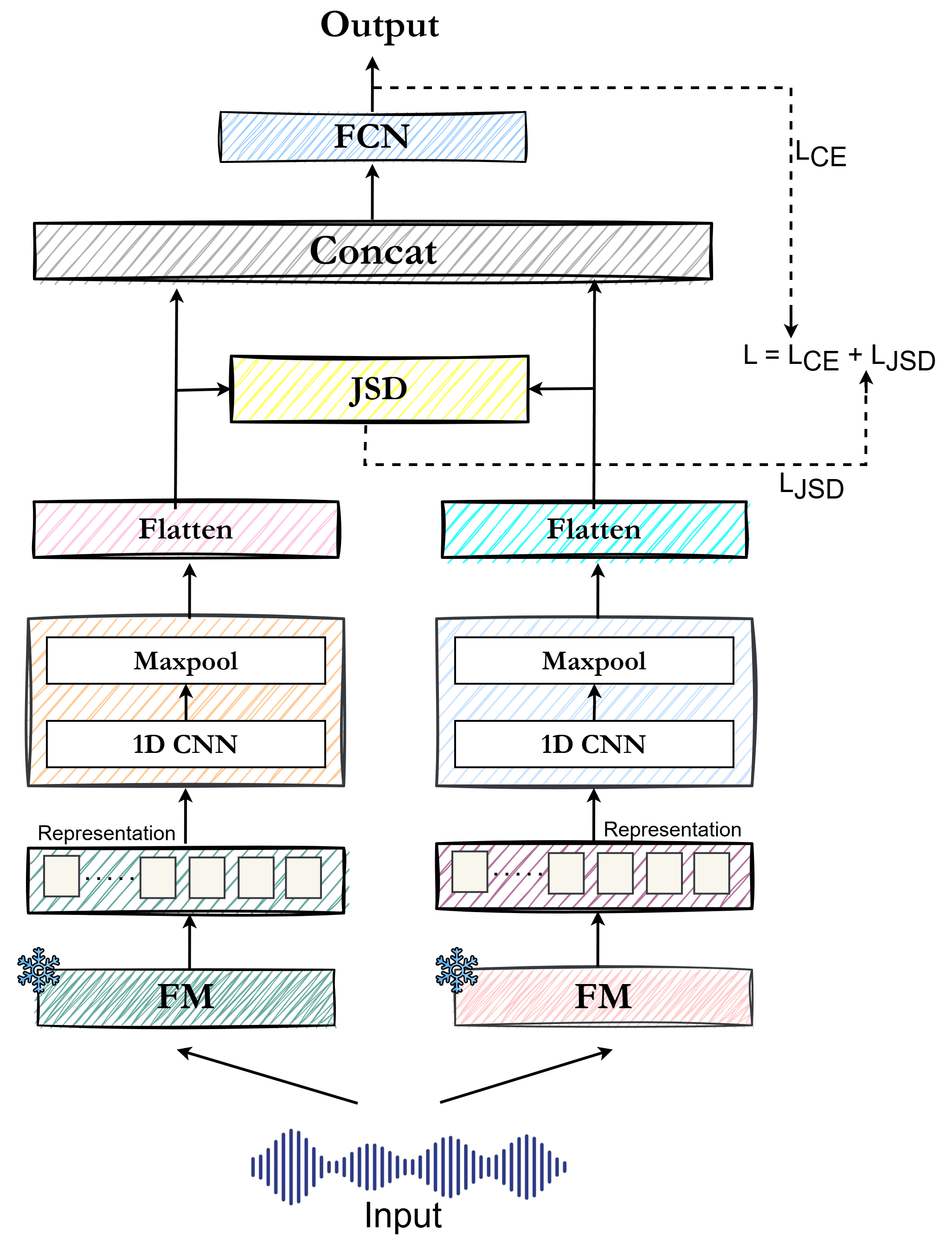 BONSAI framework diagram