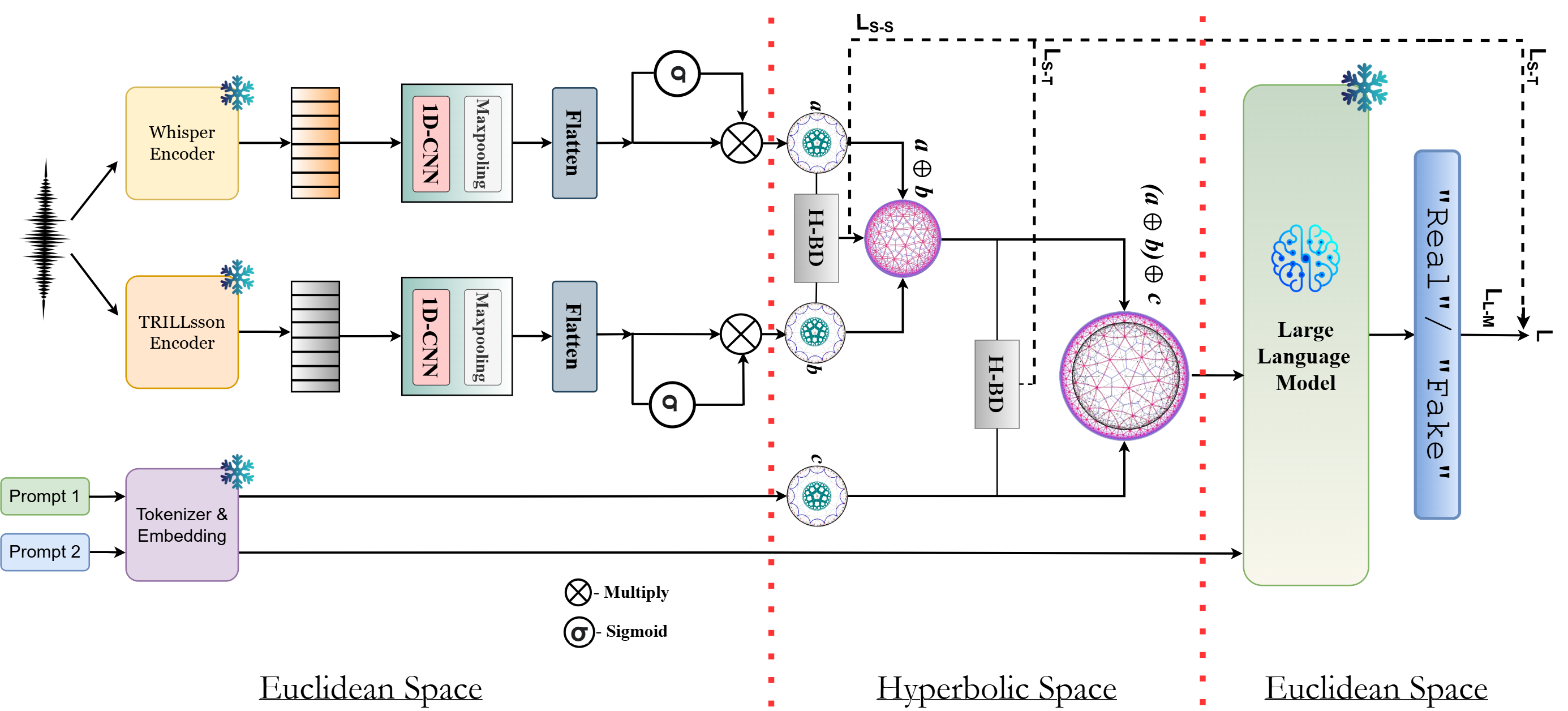SATYAM Framework Architecture