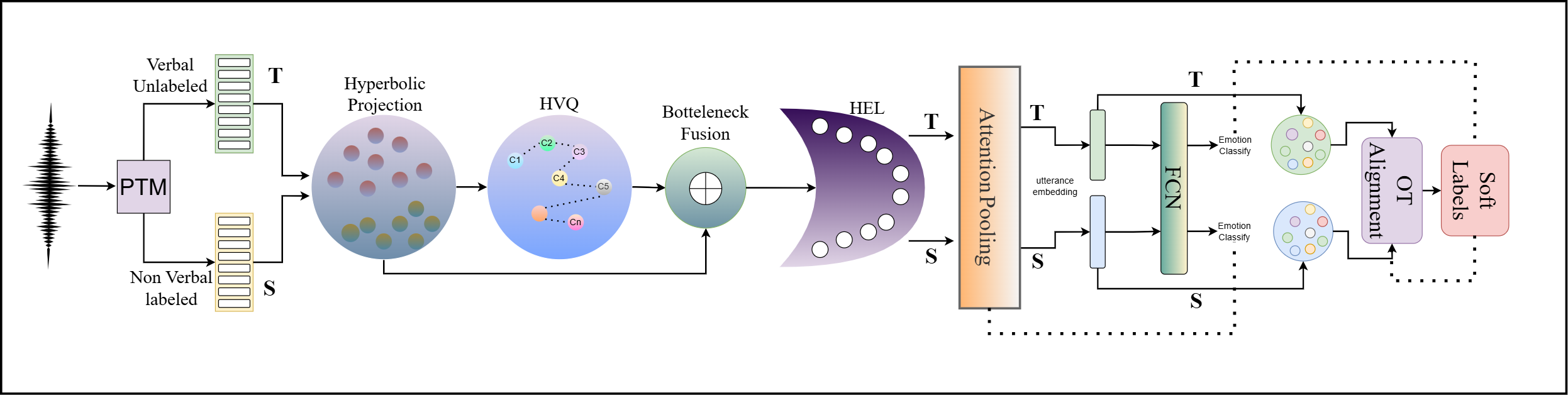 NOVA-ARC Framework Overview