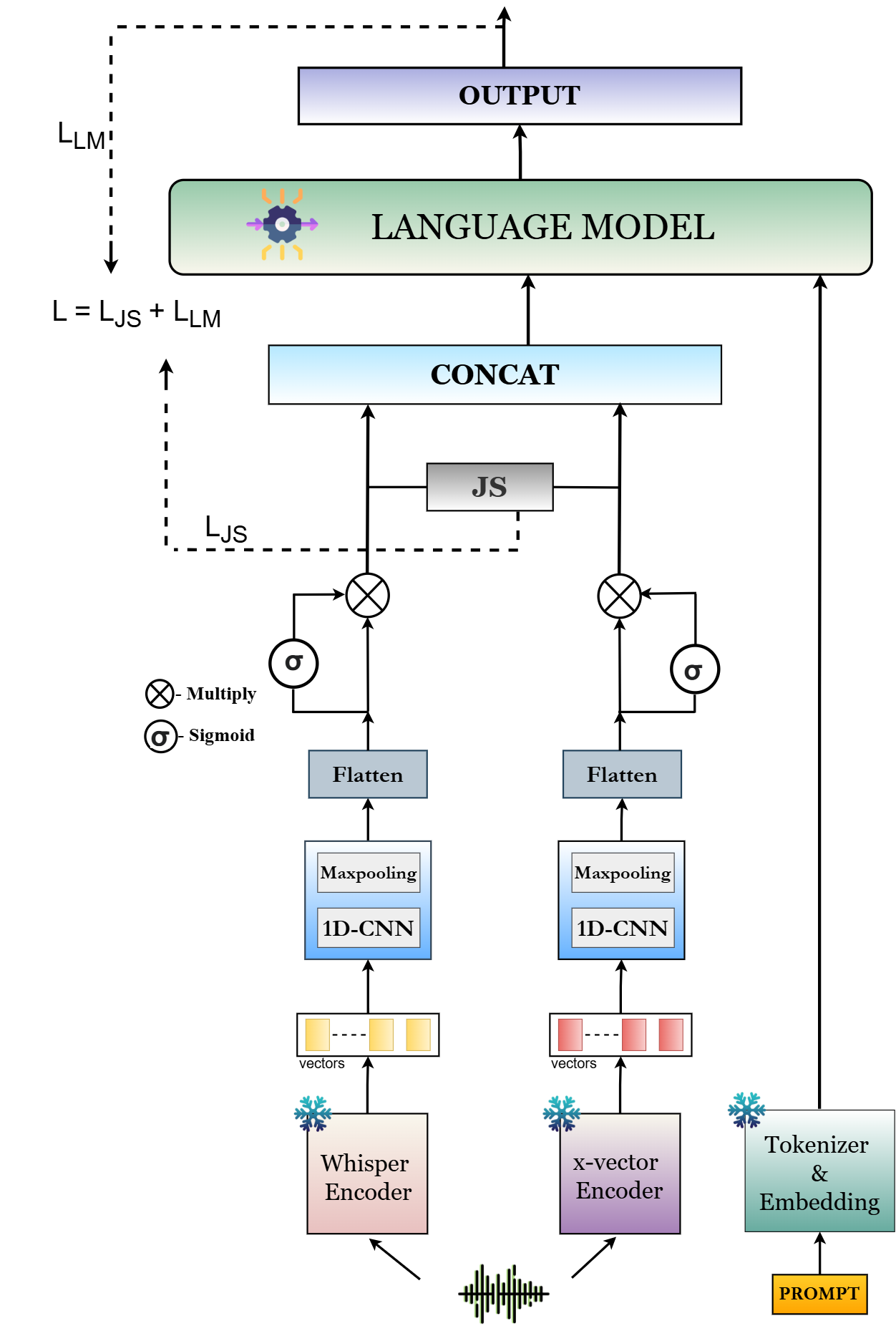 GARUDA Framework Architecture