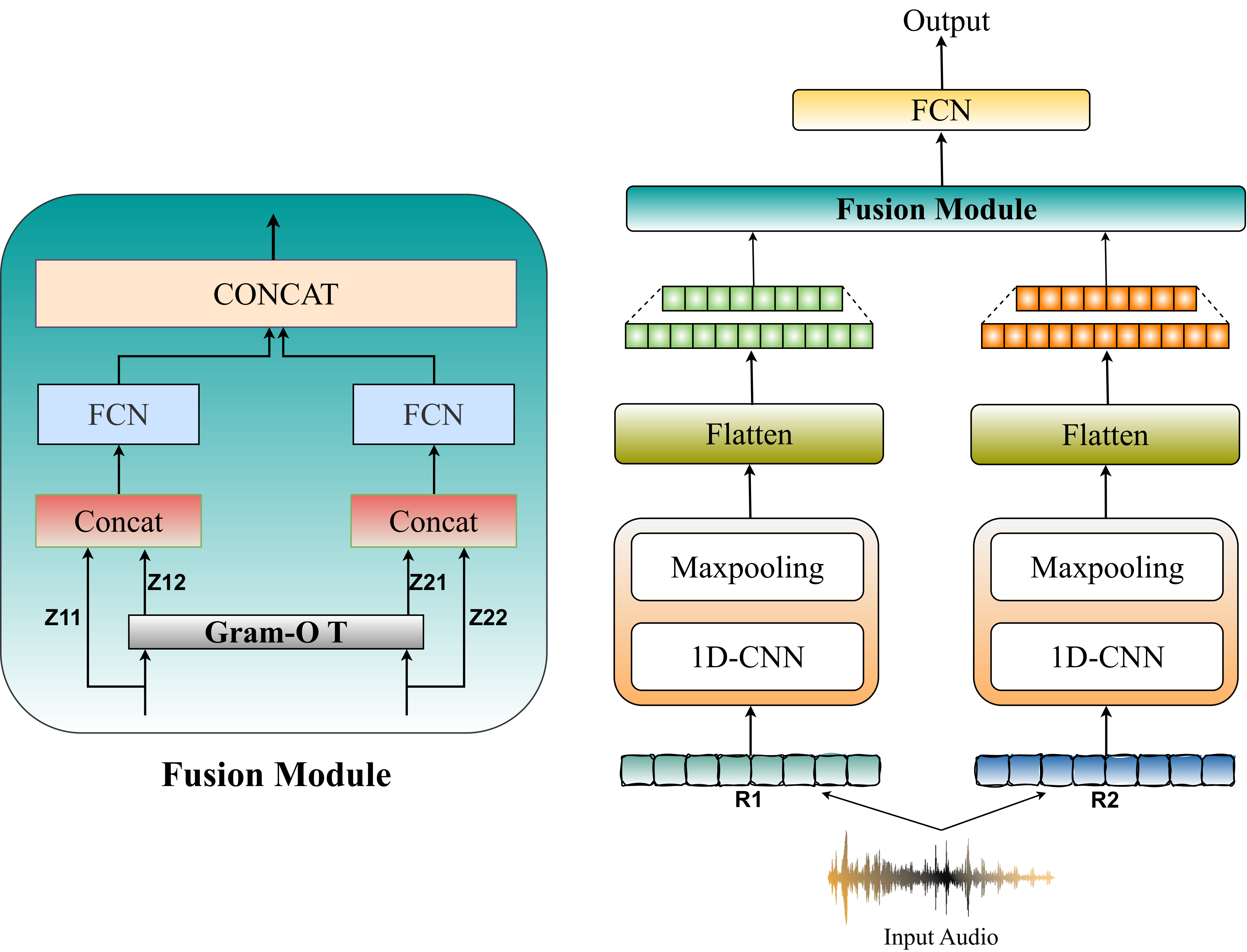 GROOT framework diagram